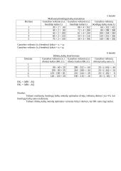 Gamybos apimtis ir ją sąlygojantys veiksniai 4 puslapis