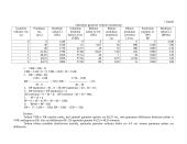 Gamybos apimtis ir ją sąlygojantys veiksniai 5 puslapis