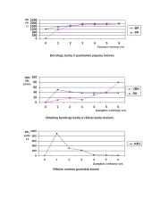 Gamybos apimtis ir ją sąlygojantys veiksniai 6 puslapis