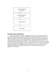 Gamybos technologija: UAB "Rūta" 7 puslapis