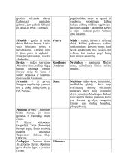 Graikų dievai su lietuviškų dievų atitikmenimis 3 puslapis