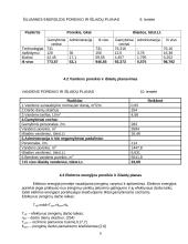 Įmonės gamybos planas 6 puslapis