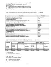 Įmonės gamybos planas 7 puslapis