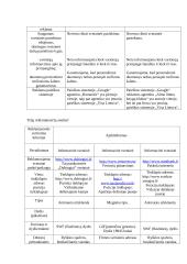 Reklamos būdai internete 5 puslapis