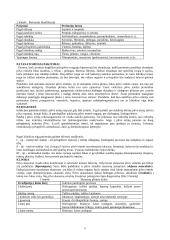 Urgentinė chirurgija 5 puslapis