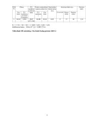 Žemės vertinimas 11 puslapis