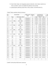 Žemės vertinimas 10 puslapis