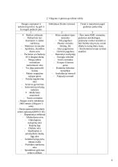 Paciento anamnezė: kepenų operacija 4 puslapis