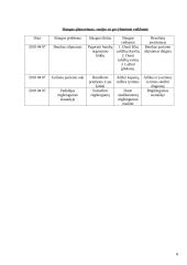 Paciento anamnezė: kepenų operacija 8 puslapis