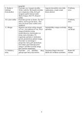 Slaugos planas: nervų ligos 4 puslapis