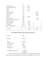 Apskaita įmonėje: konditerijos gaminių pardavimas UAB "Orchidėja" 13 puslapis