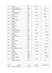 Apskaita įmonėje: konditerijos gaminių pardavimas UAB "Orchidėja" 8 puslapis