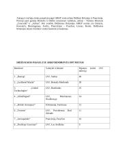 Aviacijos, raketų ir kosmoso pramonė (ARKP) 3 puslapis