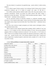 Chemijos pramonė Lietuvoje 17 puslapis