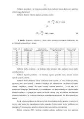 Gamyba. Gamybos veiksniai 7 puslapis