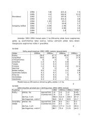 Gamybos planavimas: AB "Kauno šiltnamiai" 13 puslapis