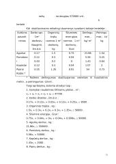 Gamybos planavimas: AB "Kauno šiltnamiai" 16 puslapis