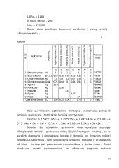 Gamybos planavimas: AB "Kauno šiltnamiai" 17 puslapis