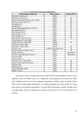 Kompiuterių virusai, jų tipai bei istorija. Antivirusinės programos 12 puslapis