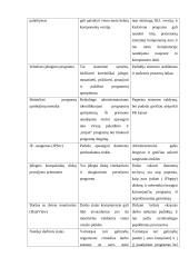 Operacinė sistema: Windows XP 15 puslapis