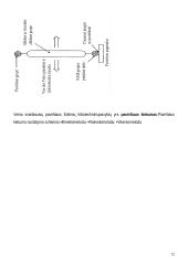 Paviršiaus šiurkštumo matavimai 12 puslapis