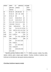Paviršiaus šiurkštumo matavimai 6 puslapis