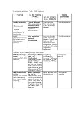 Prader Willi sindromas 5 puslapis