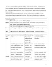 Salantų regioninis ir dvaro parkai 15 puslapis