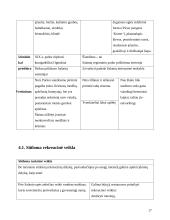 Salantų regioninis ir dvaro parkai 16 puslapis