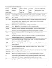 Salantų regioninis ir dvaro parkai 8 puslapis