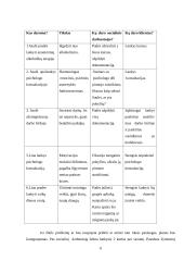 Į problemą orientuota priešinimosi strategija 6 puslapis