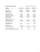 Įmonės AB "Ekranas" analizė 4 puslapis