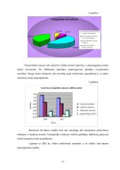 AB "Klaipėdos baldai" finansinė analizė 3 puslapis