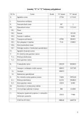 Įmonių balansų palyginimas 6 puslapis