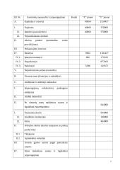 Įmonių balansų palyginimas 7 puslapis