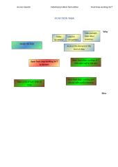 Individual problem formulation 3 puslapis