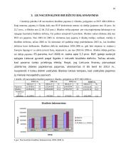 Lietuvos Respublikos biudžeto tyrimas 10 puslapis