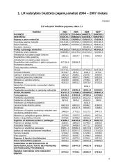 LR valstybės biudžeto analizė 4 puslapis