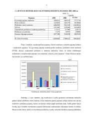 Lietuvos respublikos biudžeto analizė 3 puslapis