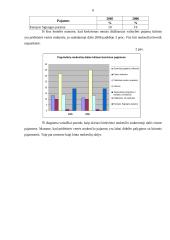 Lietuvos respublikos biudžeto analizė 6 puslapis