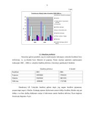 Lietuvos respublikos biudžeto analizė 9 puslapis