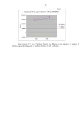 Lietuvos respublikos biudžeto analizė 10 puslapis