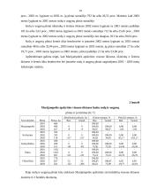 Marijampolės apskrities visų ūkių sodų ir uogynų plotų, derliaus ir derlingumo statistinė apskaita ir analizė 14 puslapis
