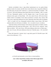 Marijampolės apskrities visų ūkių sodų ir uogynų plotų, derliaus ir derlingumo statistinė apskaita ir analizė 16 puslapis