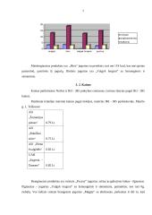 Pieno produktų grupės analizė 7 puslapis