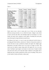 The analysis of how junior athletes choose their summer training camps 10 puslapis