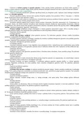 Buhalterinės apskaitos pradmenys 10 puslapis