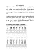 Demografija ir senėjimas 6 puslapis