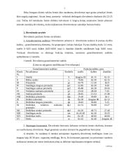 Dirvožemio ir žemės gelmių apsauga 3 puslapis