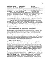 Filosofijos įvado egzamino temų klausimai 11 puslapis